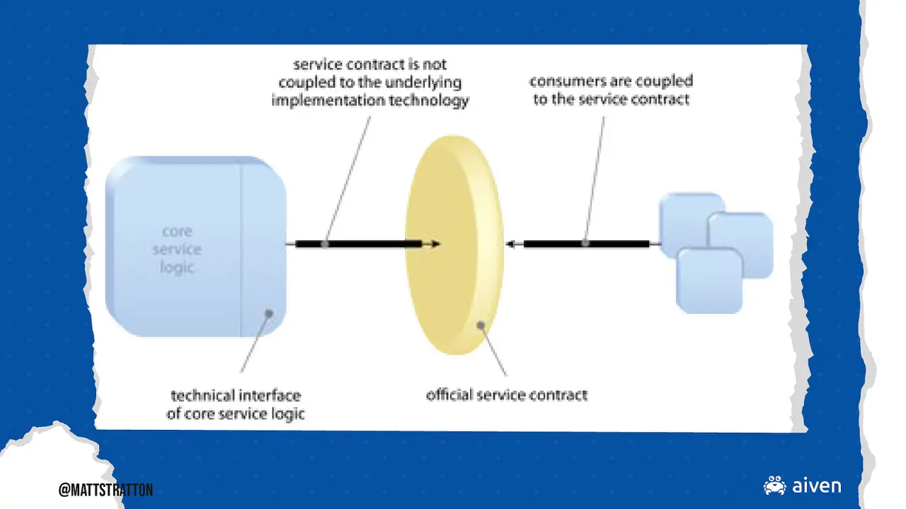 Zero Trust is for Networks, Not Your Teams, slide 18 of 46