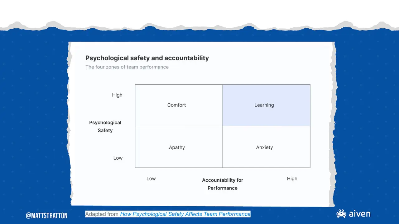 Zero Trust is for Networks, Not Your Teams, slide 22 of 46