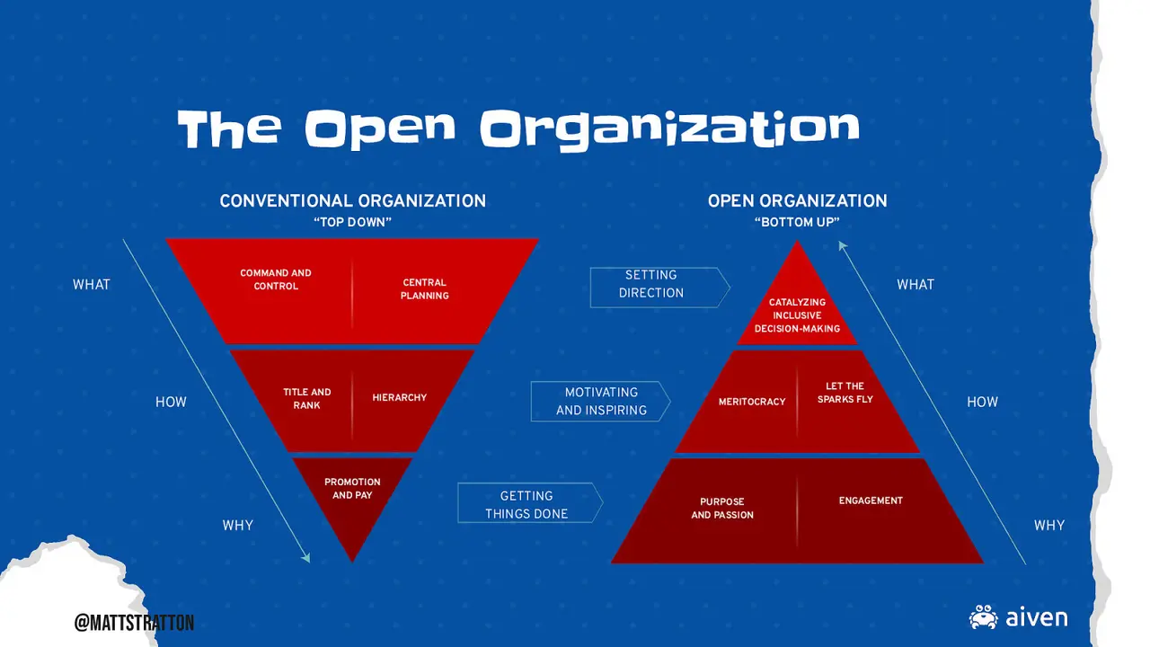 Zero Trust is for Networks, Not Your Teams, slide 32 of 46