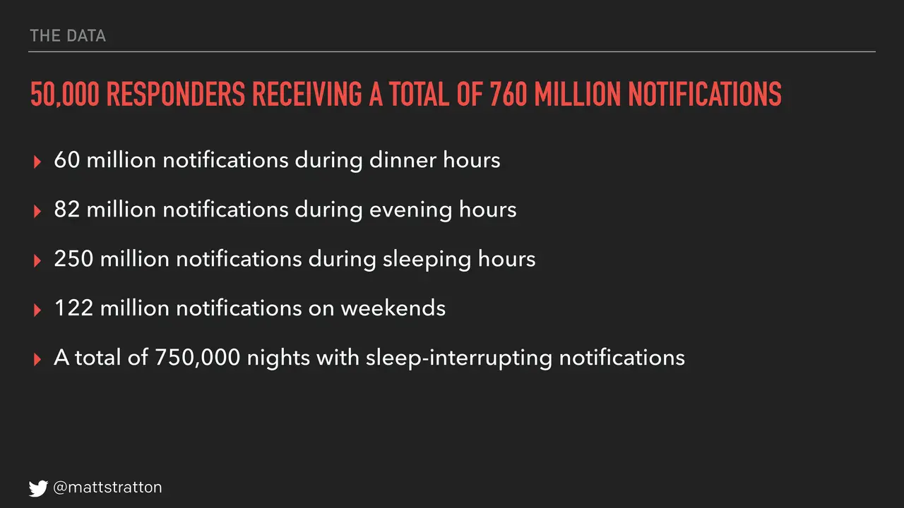 How Do You Infect Your Organization With Humane Ops?, slide 10 of 88