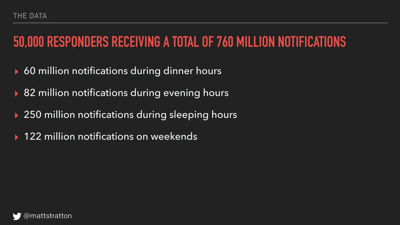 How Do You Infect Your Organization With Humane Ops?, slide 9 of 88