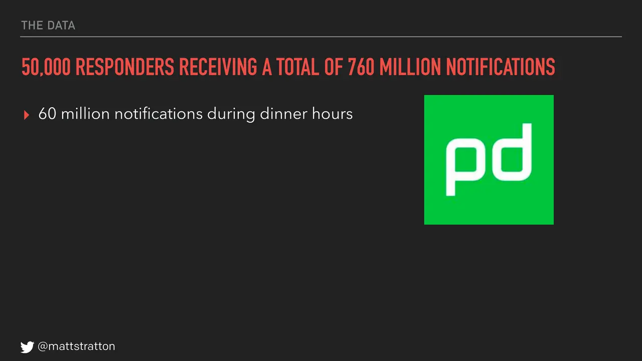 How Do You Infect Your Organization With Humane Ops?, slide 12 of 106