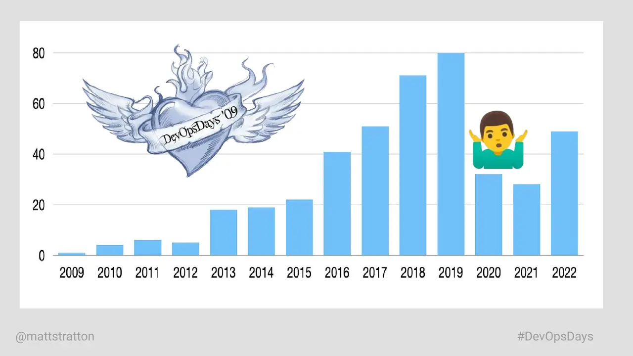 The Journey From DevOps to Cloud Engineering, slide 5 of 54