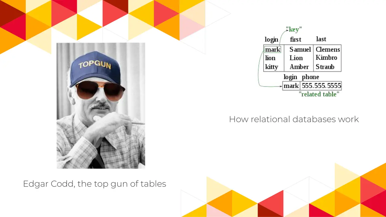 Databases: A History of Places to Put Your Stuff, slide 11 of 33