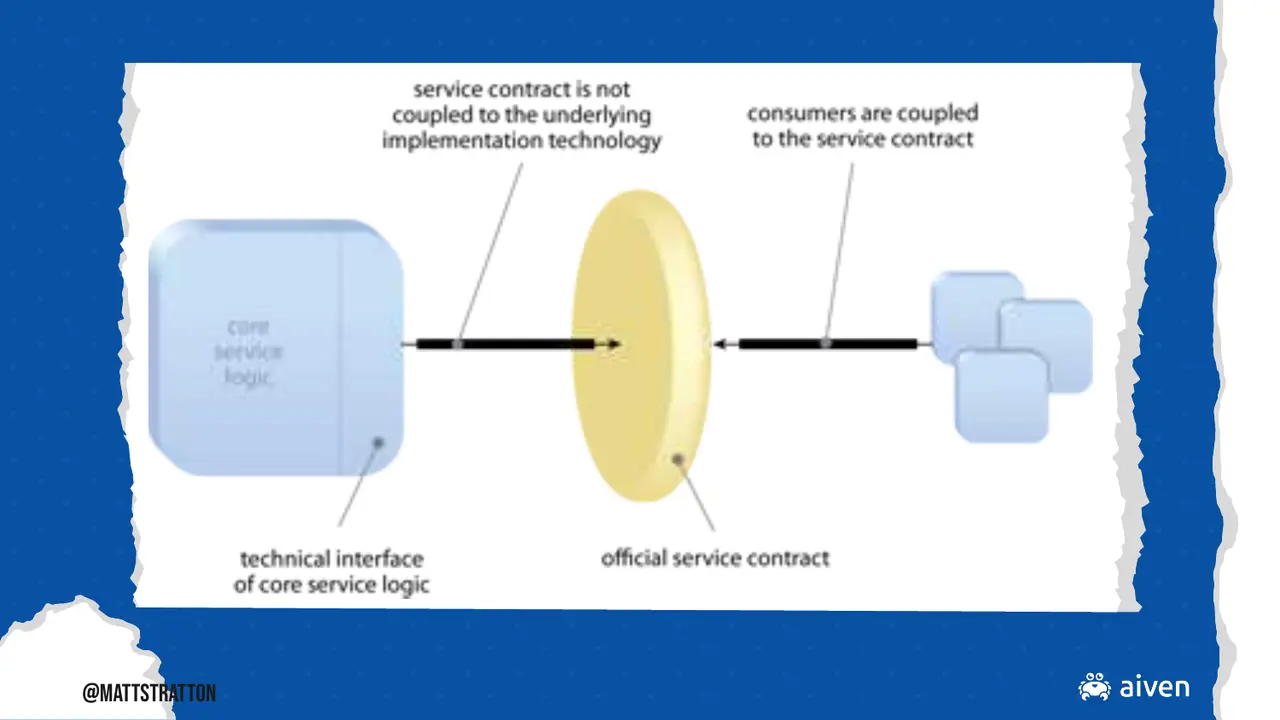 Zero Trust is for Networks, Not Your Teams, slide 18 of 43