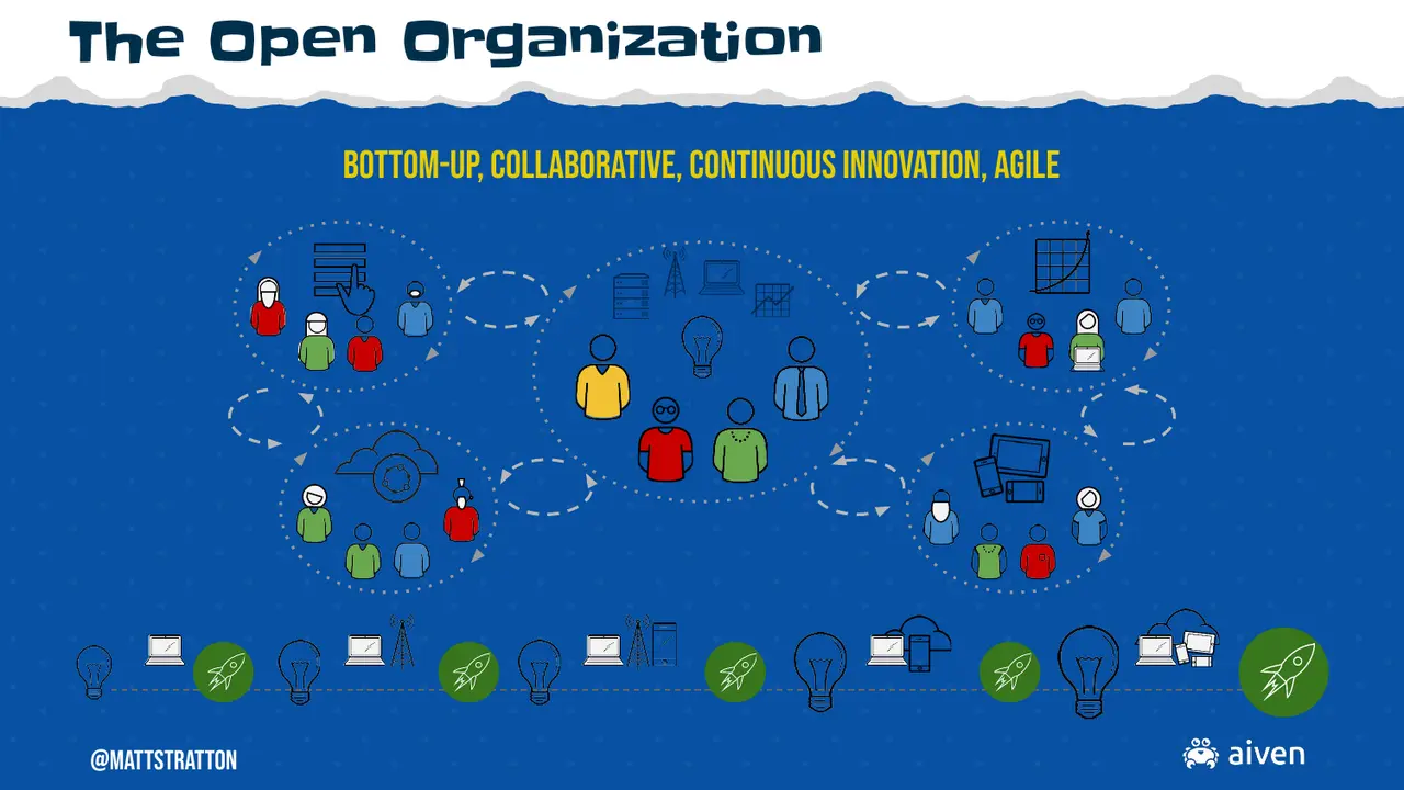 Zero Trust is for Networks, Not Your Teams, slide 34 of 43