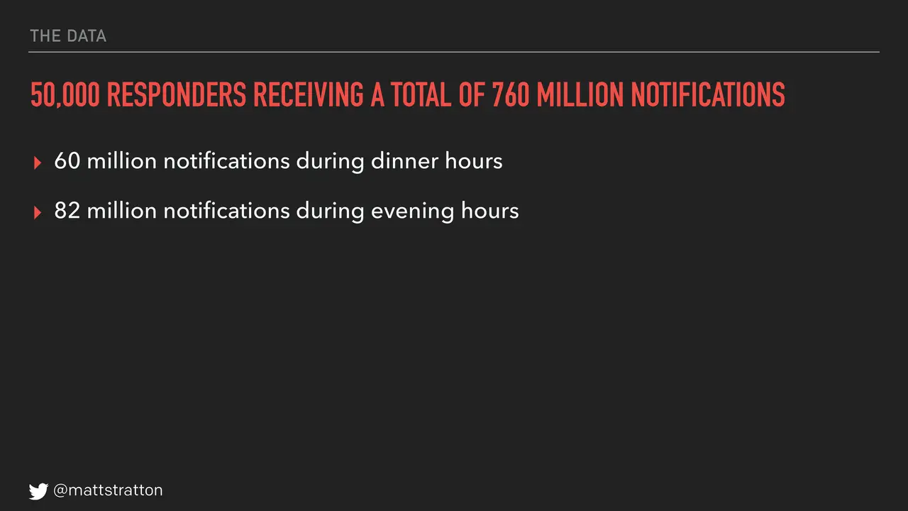 How Do You Infect Your Organization With Humane Ops?, slide 7 of 88