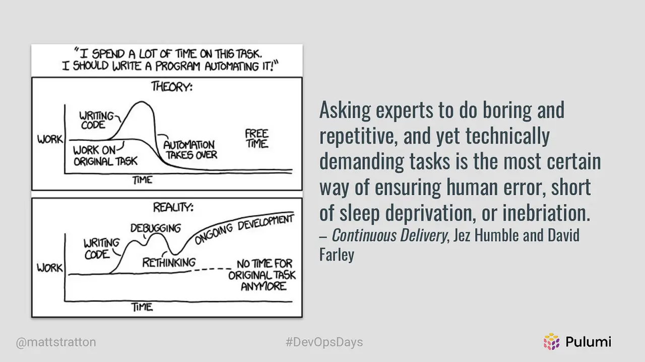 The Journey From DevOps to Cloud Engineering, slide 13 of 54