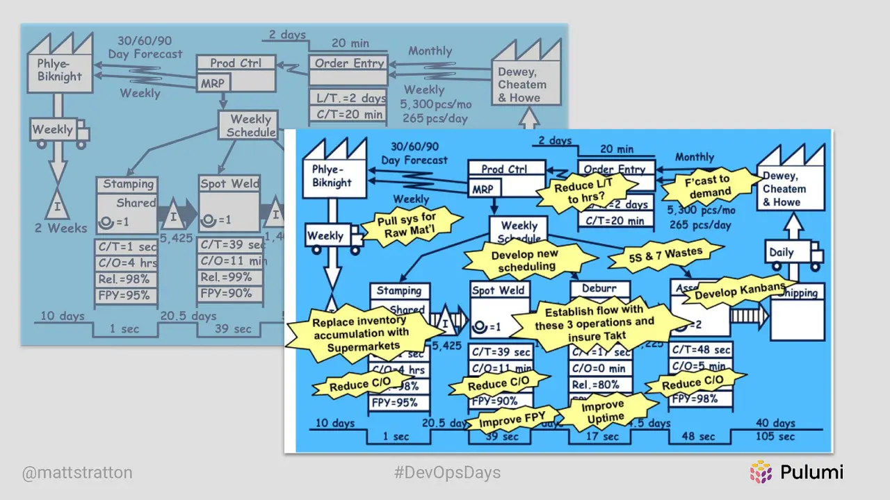 The Journey From DevOps to Cloud Engineering, slide 15 of 54