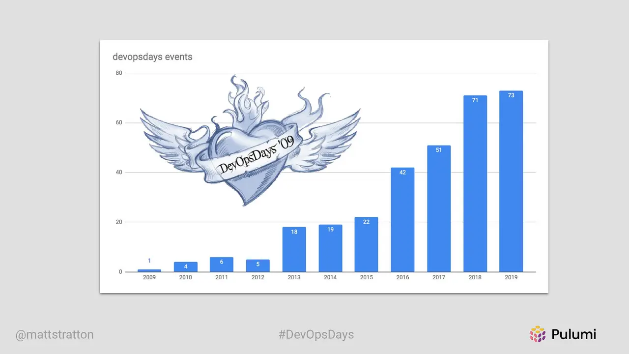 The Journey From DevOps to Cloud Engineering, slide 5 of 54