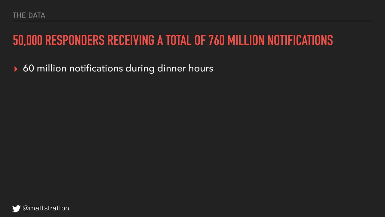 How Do You Infect Your Organization With Humane Ops?, slide 6 of 88