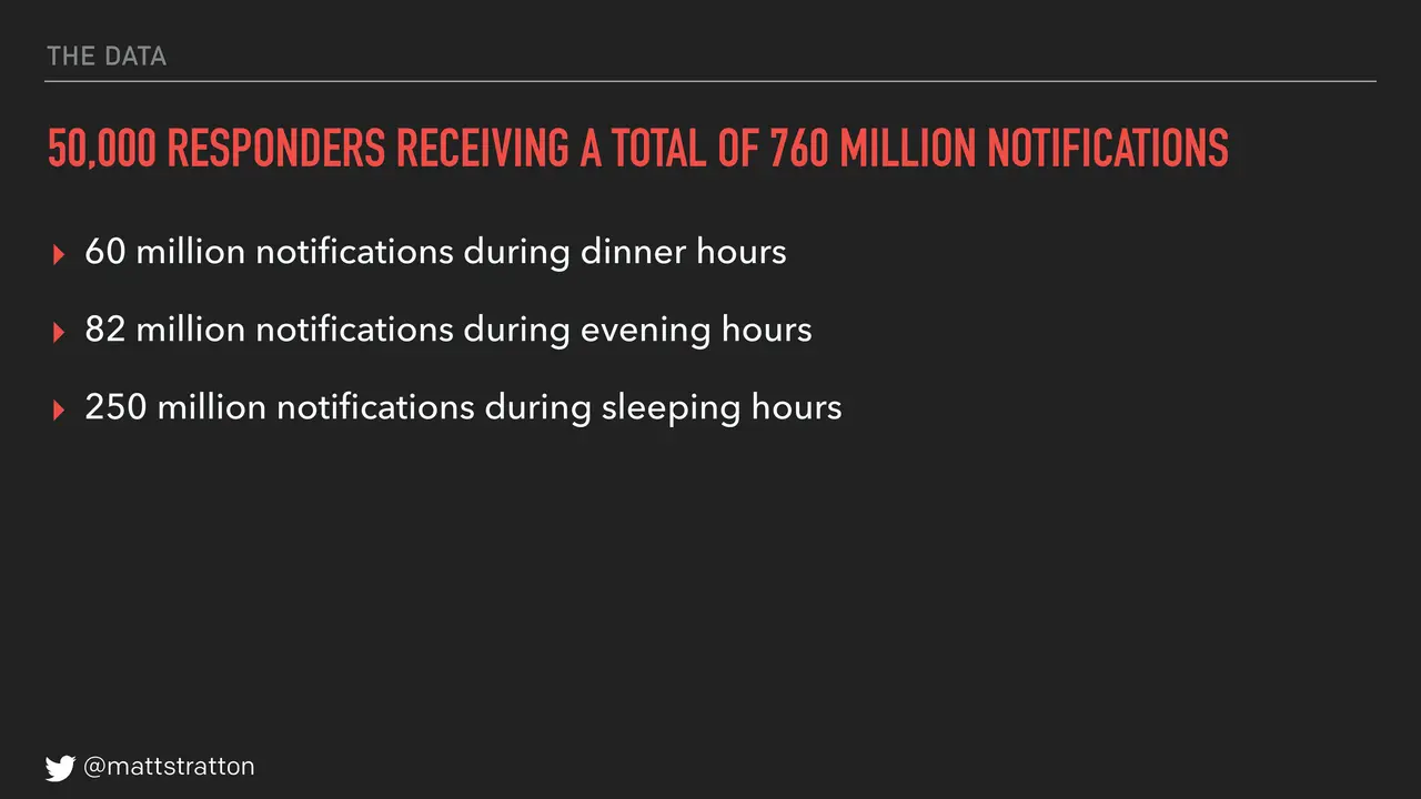 How Do You Infect Your Organization With Humane Ops?, slide 8 of 88