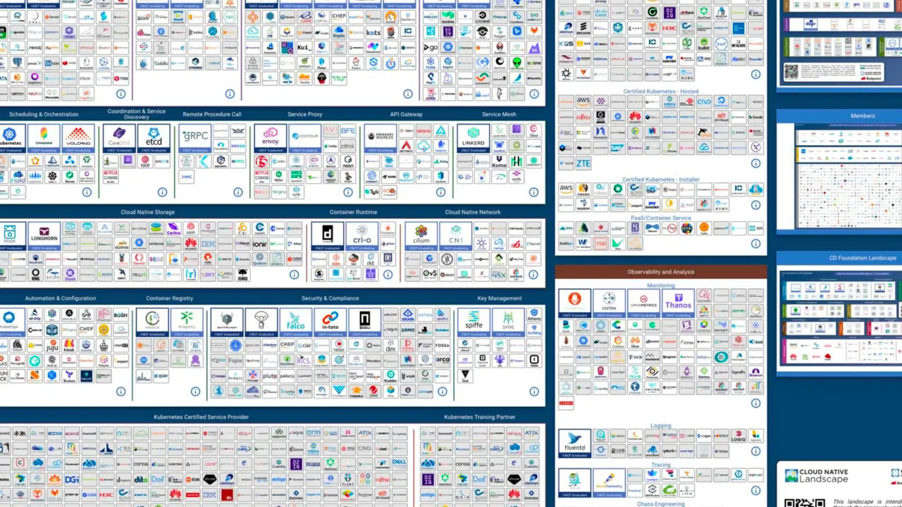 Charting Your Own Course Through the Cloud Native Landscape, slide 2 of 43