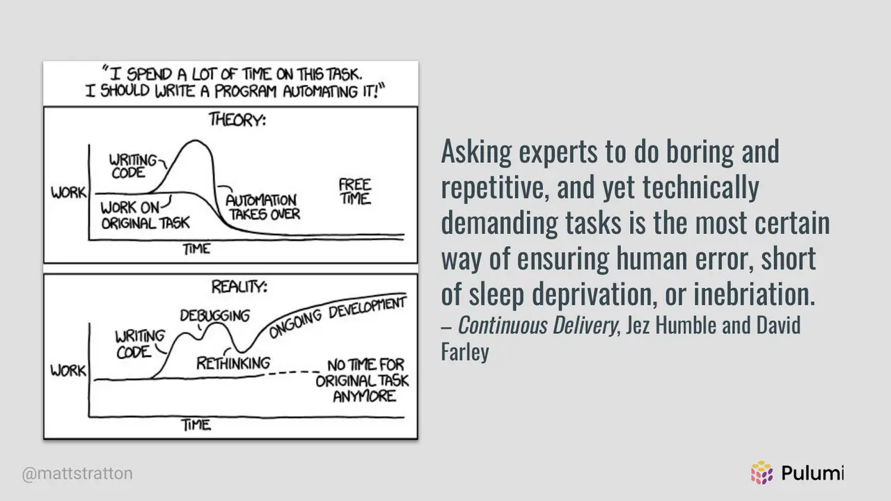 The Journey From DevOps to Cloud Engineering, slide 13 of 53