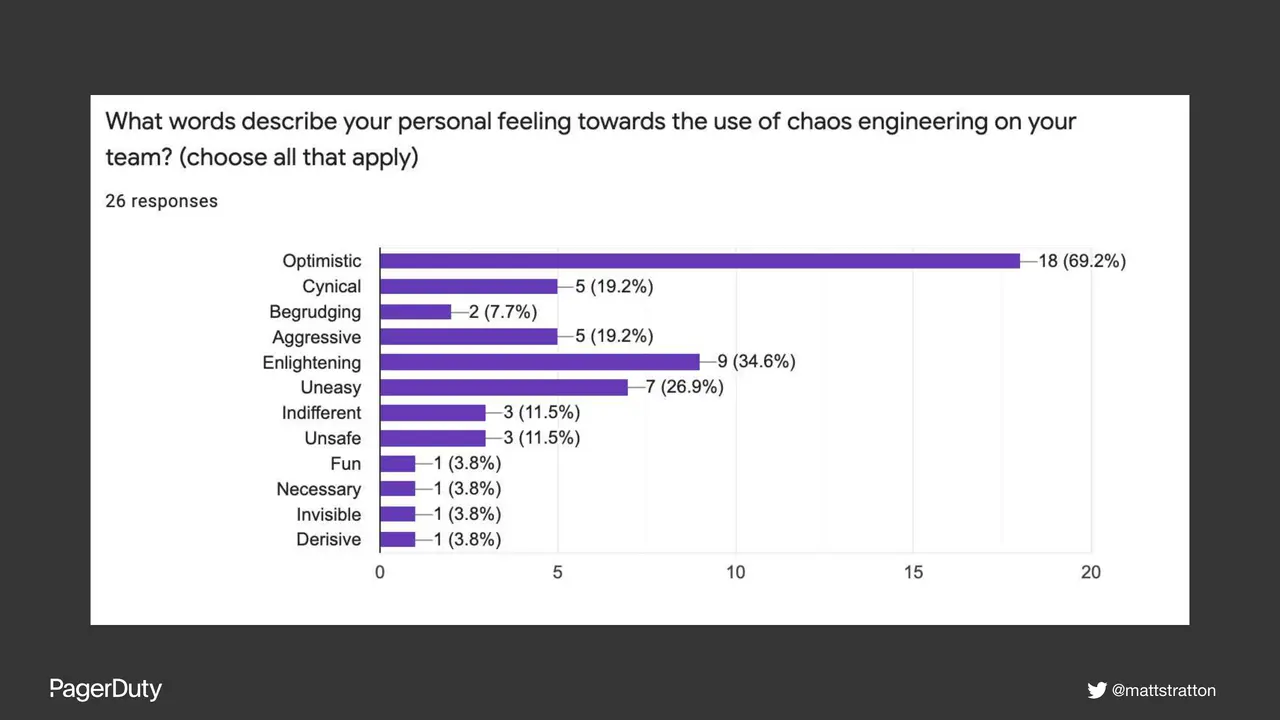 The Psychology of Chaos Engineering, slide 26 of 35
