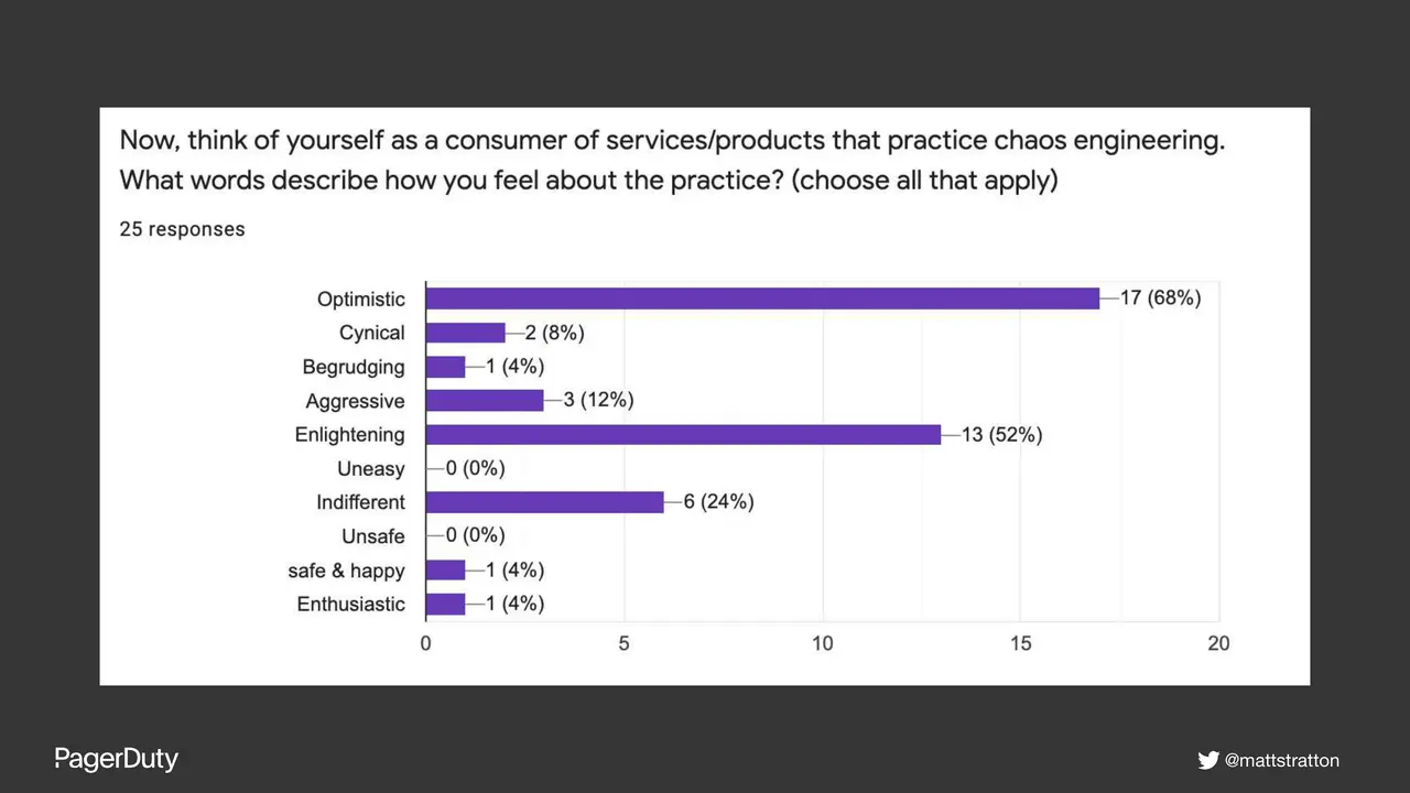 The Psychology of Chaos Engineering, slide 27 of 35