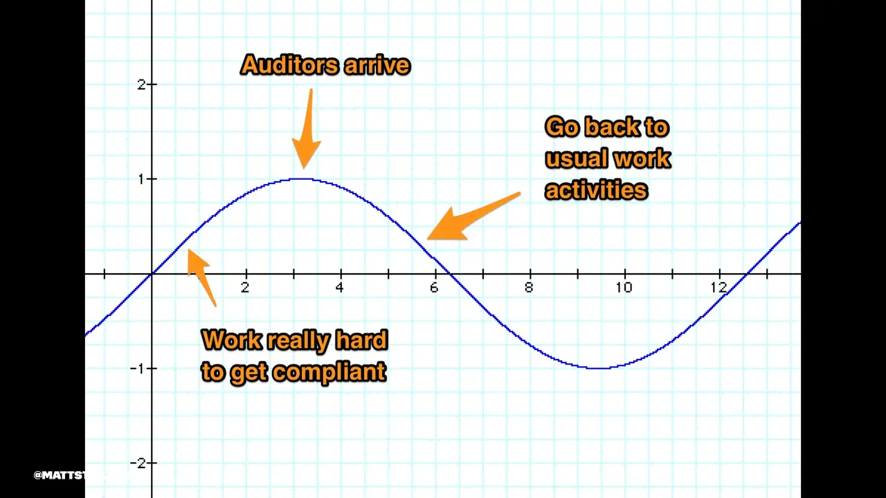 Shifting Left Securely, slide 28 of 31