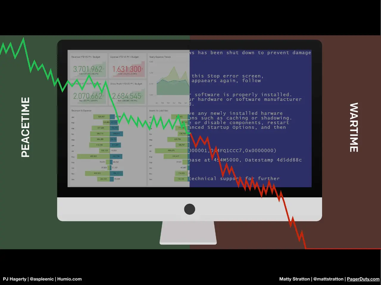The Proactive Approach: Data Driven Observability & Incident Response, slide 26 of 43