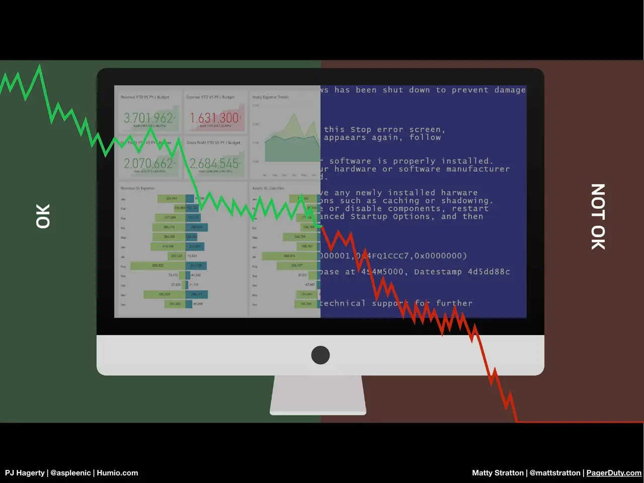 The Proactive Approach: Data Driven Observability & Incident Response, slide 28 of 43