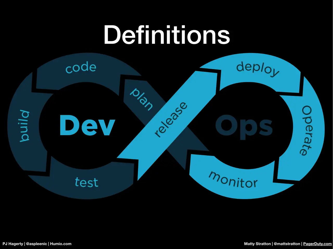 The Proactive Approach: Data Driven Observability & Incident Response, slide 5 of 43