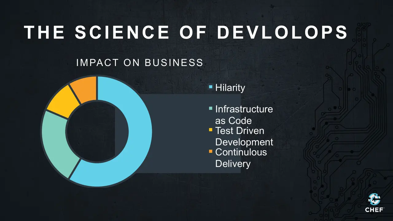 DevLOLOps - How To Automate Your DevOps Hilarity, slide 7 of 18
