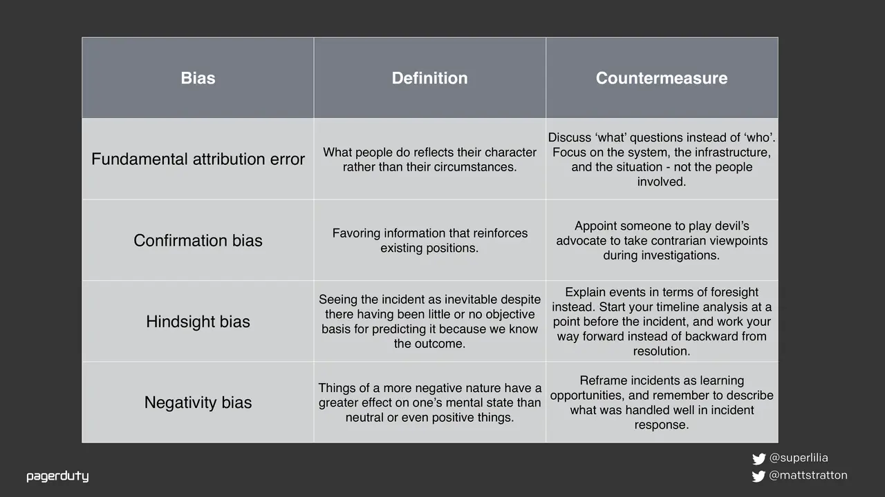 Blameless Postmortems: How to Actually Do Them, slide 26 of 98