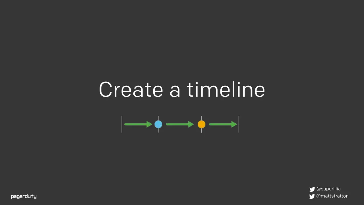 Blameless Postmortems: How to Actually Do Them, slide 57 of 98