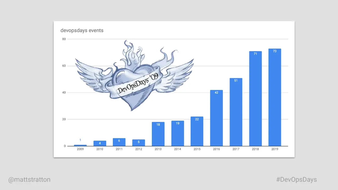 The Journey From DevOps to Cloud Engineering, slide 5 of 54