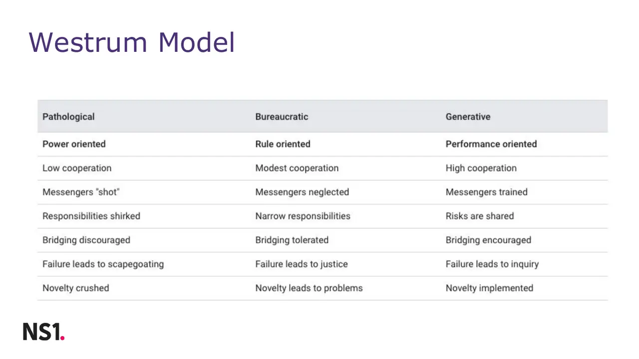 7 Things Executives Can Learn From Software Engineers, slide 13 of 27