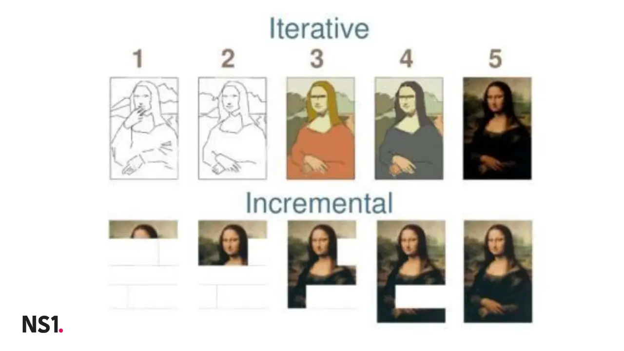 7 Things Executives Can Learn From Software Engineers, slide 4 of 27