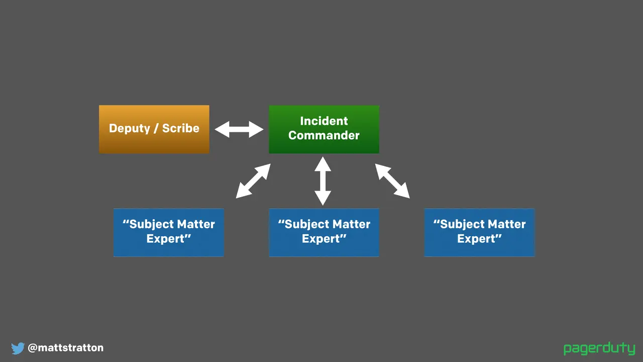 Incidents & Accidents, slide 18 of 55