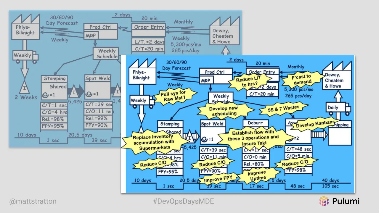The Journey From DevOps to Cloud Engineering, slide 15 of 54