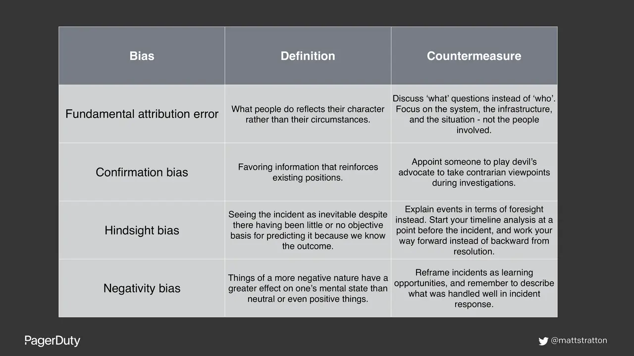 Blameless Postmortems: How to Actually Do Them, slide 26 of 96