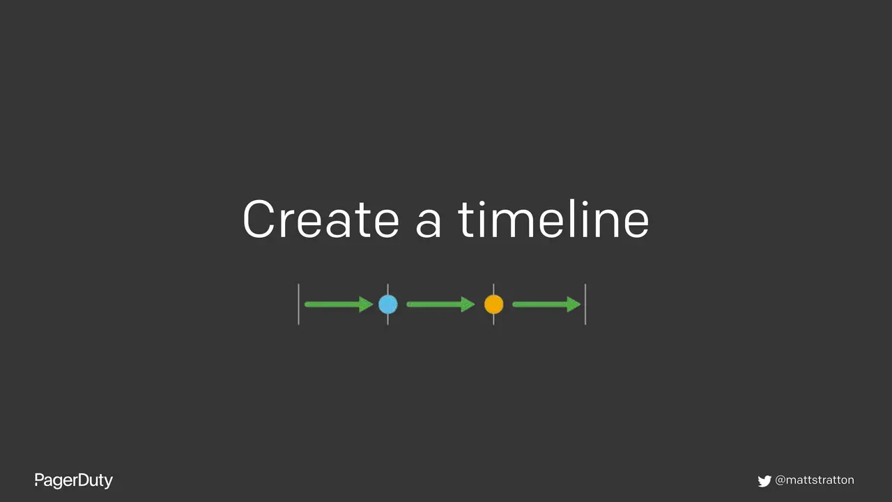 Blameless Postmortems: How to Actually Do Them, slide 57 of 96