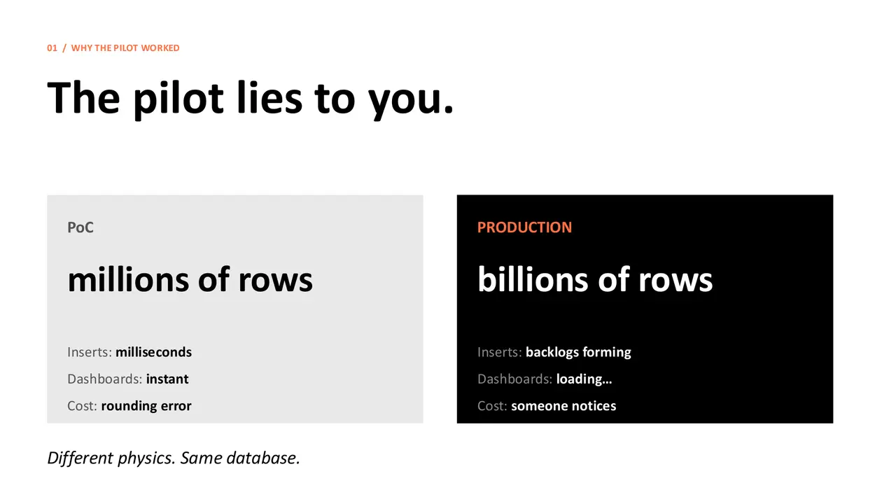 Escaping IIoT Pilot Purgatory: Why Your Database Breaks at Scale, slide 2 of 11