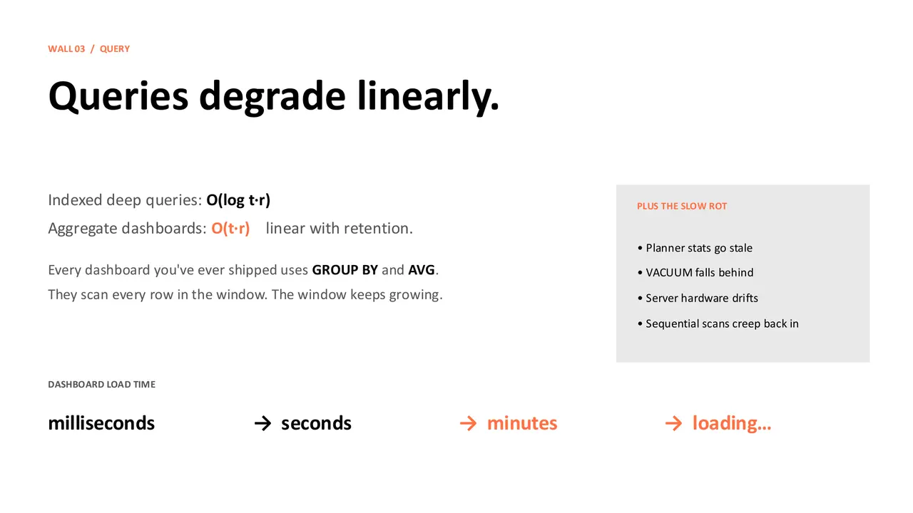 Escaping IIoT Pilot Purgatory: Why Your Database Breaks at Scale, slide 7 of 11